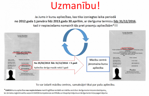 Jūrnieku kursu apliecības maiņa